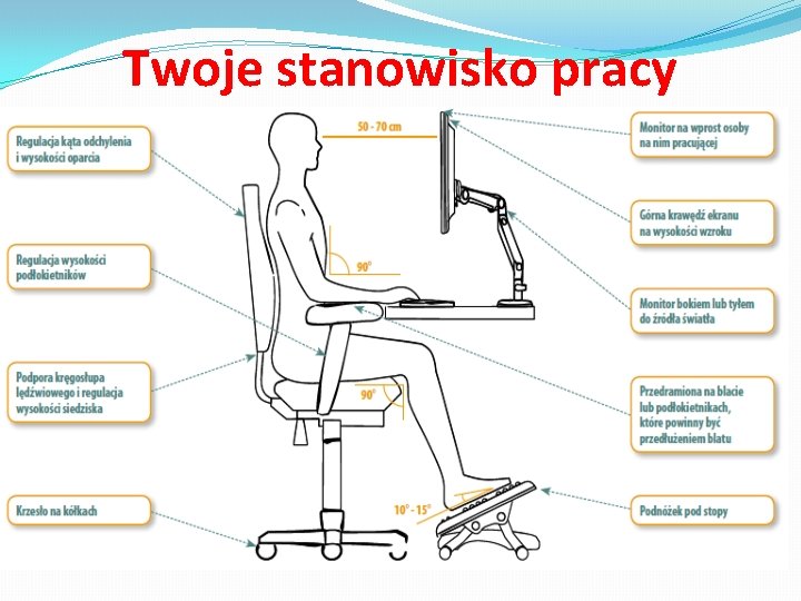 Twoje stanowisko pracy 