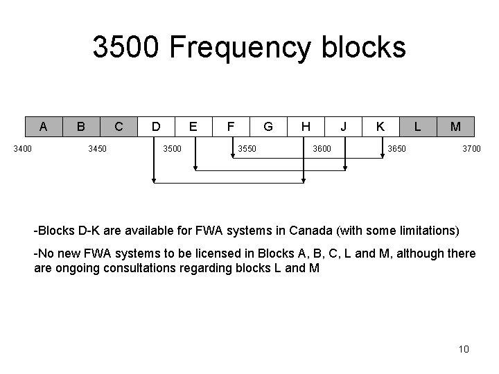 3500 Frequency blocks A 3400 B C 3450 D E 3500 F G 3550