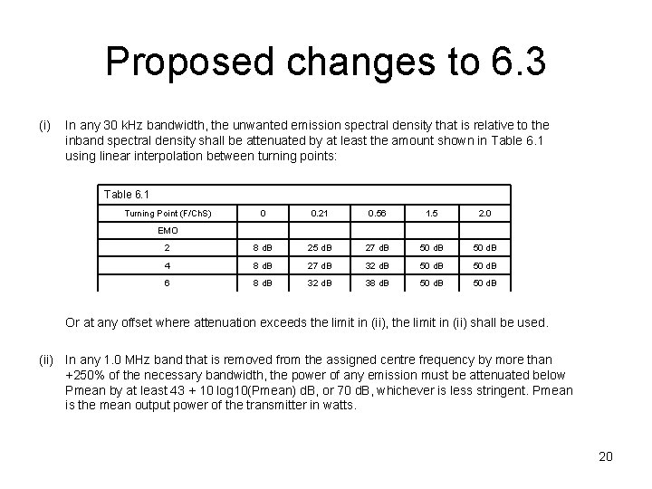 Proposed changes to 6. 3 (i) In any 30 k. Hz bandwidth, the unwanted