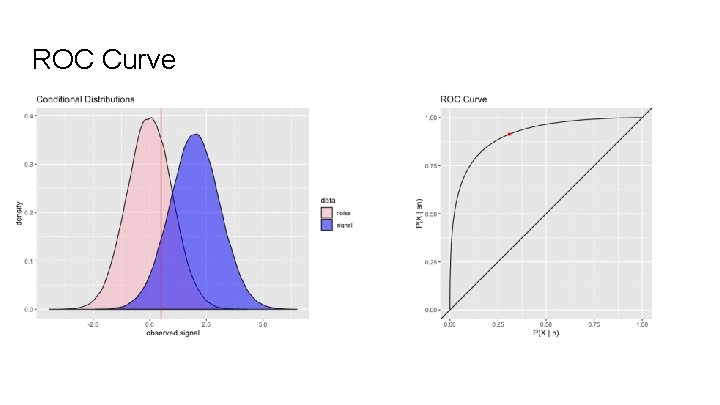 ROC Curve 