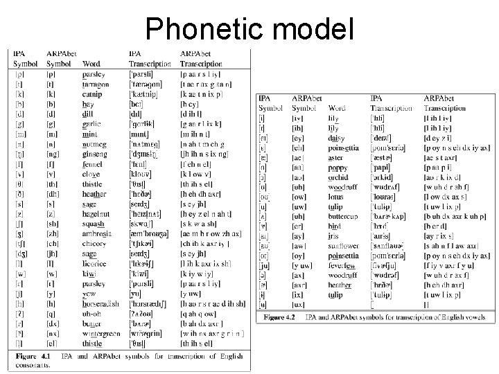 Phonetic model 