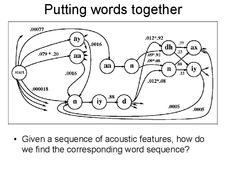 Putting words together • Given a sequence of acoustic features, how do we find