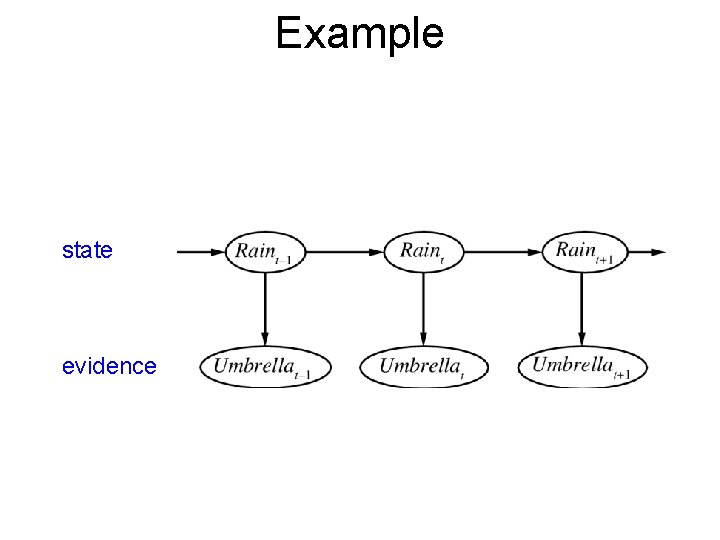 Example state evidence 