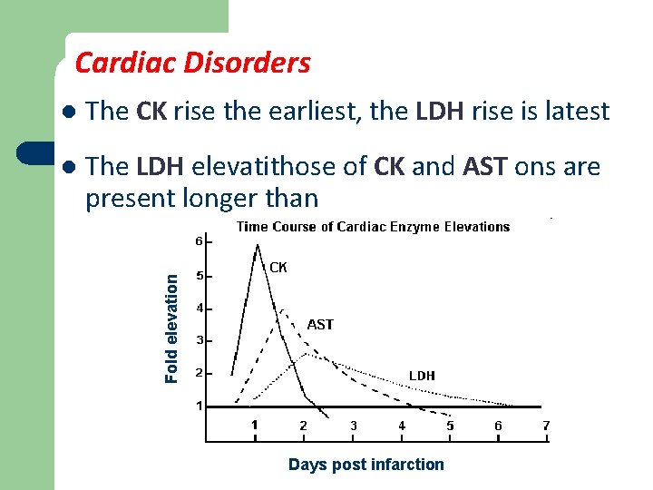 Cardiac Disorders The CK rise the earliest, the LDH rise is latest l The
