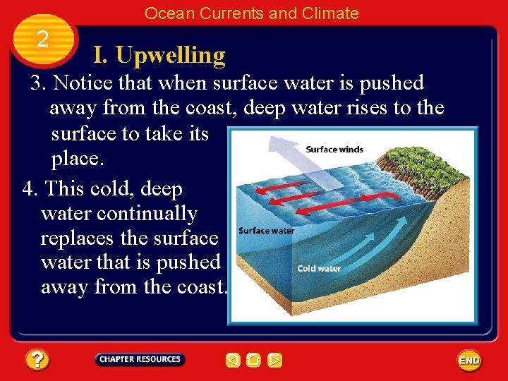 Ocean Currents and Climate 2 I. Upwelling 3. Notice that when surface water is