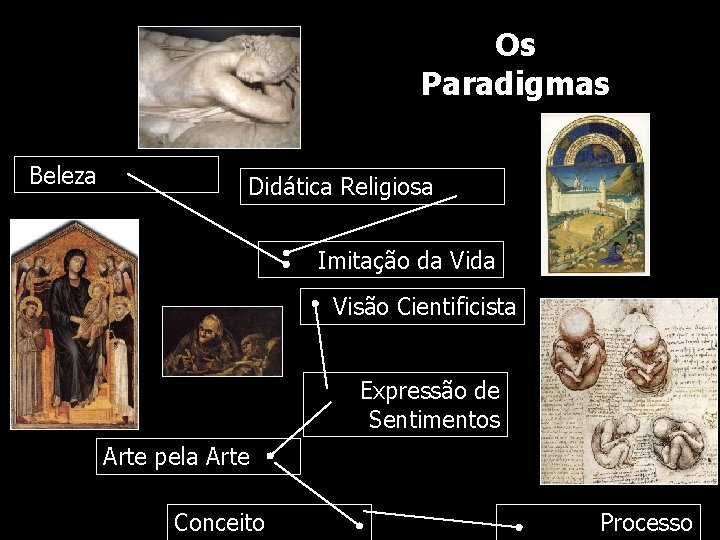 Os Paradigmas Beleza Didática Religiosa Imitação da Visão Cientificista Expressão de Sentimentos Arte pela