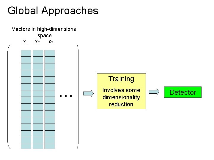 Global Approaches Vectors in high-dimensional space x 1 x 2 x 3 Training Involves