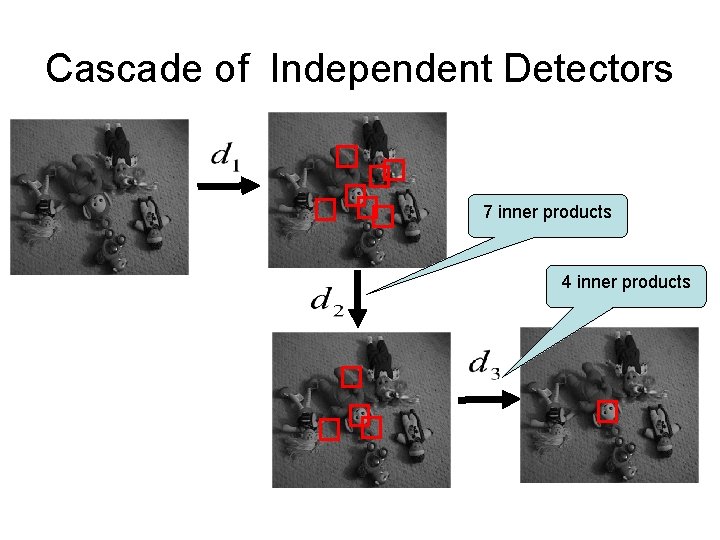 Cascade of Independent Detectors 7 inner products 4 inner products 