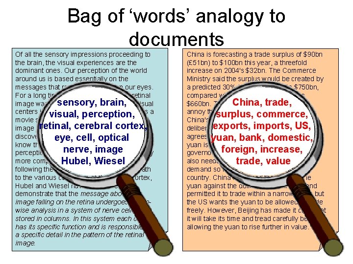 Bag of ‘words’ analogy to documents Of all the sensory impressions proceeding to the