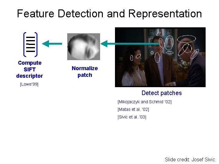 Feature Detection and Representation Compute SIFT descriptor Normalize patch [Lowe’ 99] Detect patches [Mikojaczyk