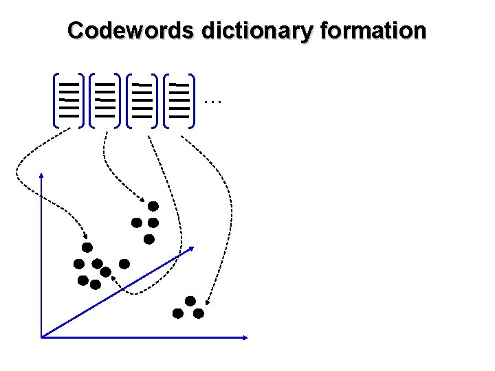 Codewords dictionary formation … 