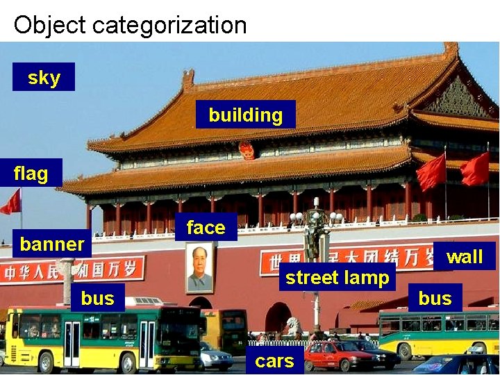 Object categorization sky building flag banner bus face street lamp cars wall bus 