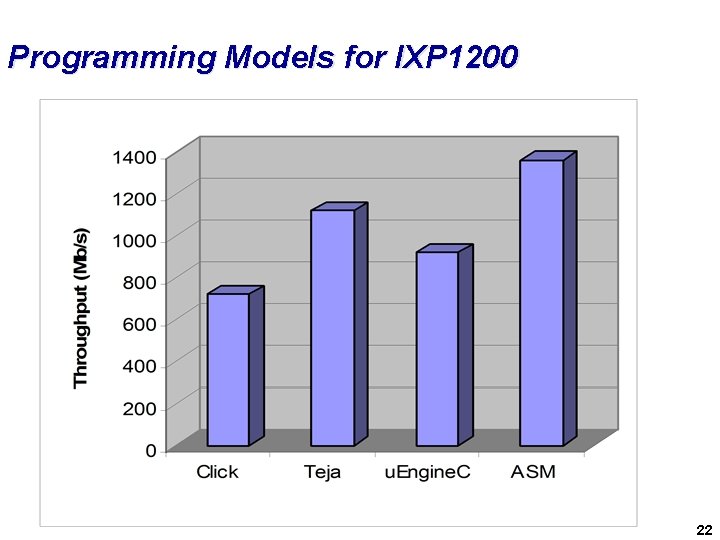 Programming Models for IXP 1200 22 