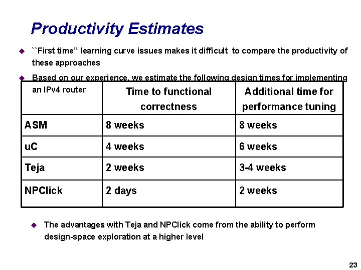 Productivity Estimates u ``First time’’ learning curve issues makes it difficult to compare the