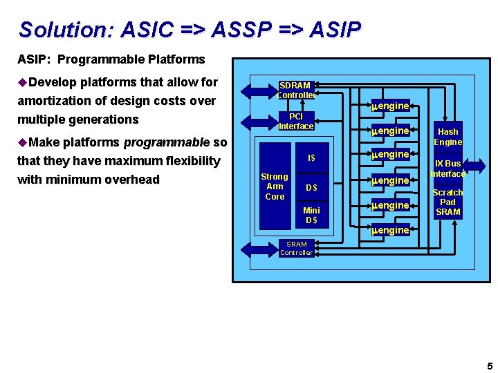 Solution: ASIC => ASSP => ASIP: Programmable Platforms u. Develop platforms that allow for