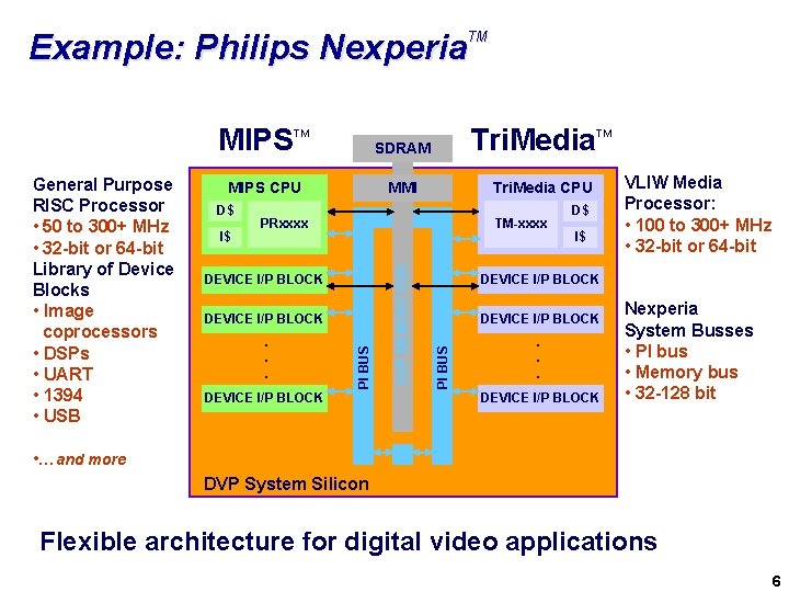 Example: Philips Nexperia TM MIPS CPU PRxxxx TM-xxxx DEVICE I/P BLOCK. . . DEVICE