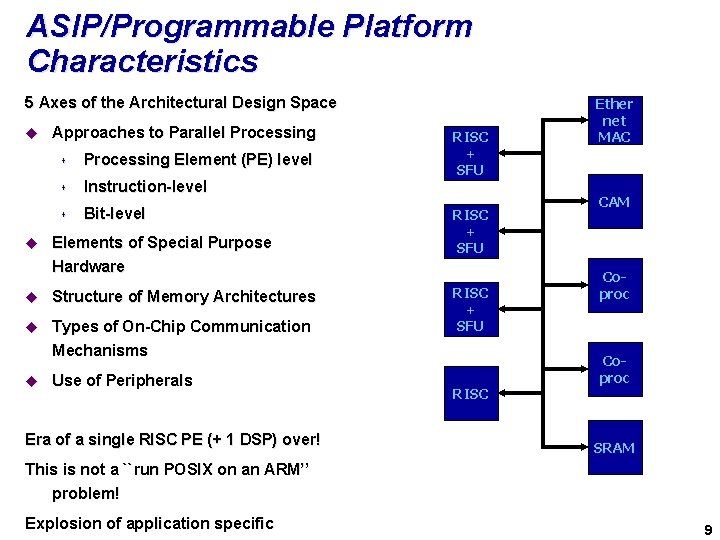 ASIP/Programmable Platform Characteristics 5 Axes of the Architectural Design Space u Approaches to Parallel