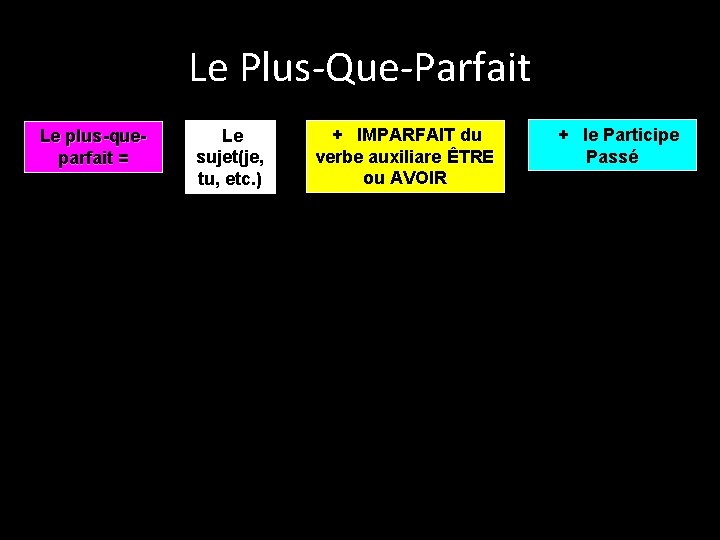 Le Plus-Que-Parfait Le plus-queparfait = Le sujet(je, tu, etc. ) + IMPARFAIT du verbe