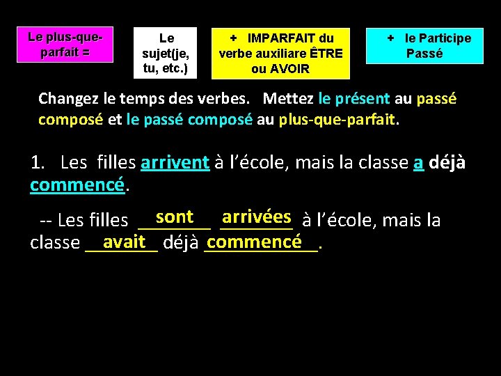 Le plus-queparfait = Le sujet(je, tu, etc. ) + IMPARFAIT du verbe auxiliare ÊTRE