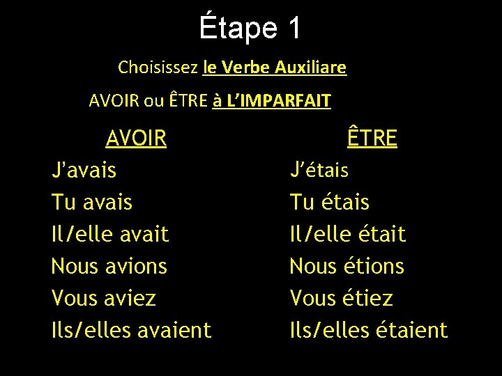 Étape 1 Choisissez le Verbe Auxiliare AVOIR ou ÊTRE à L’IMPARFAIT AVOIR J’avais Tu