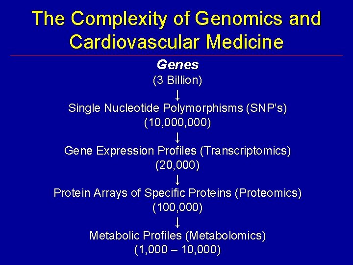 The Complexity of Genomics and Cardiovascular Medicine Genes (3 Billion) ↓ Single Nucleotide Polymorphisms
