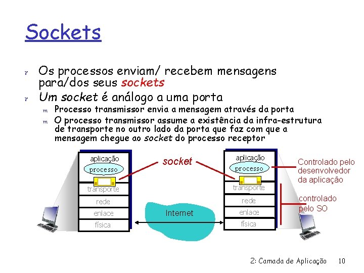 Sockets r Os processos enviam/ recebem mensagens para/dos seus sockets r Um socket é