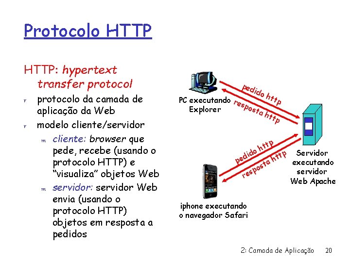 Protocolo HTTP: hypertext transfer protocol r r protocolo da camada de aplicação da Web