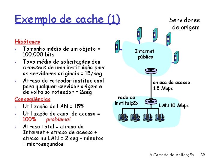 Exemplo de cache (1) Hipóteses r Tamanho médio de um objeto = 100. 000