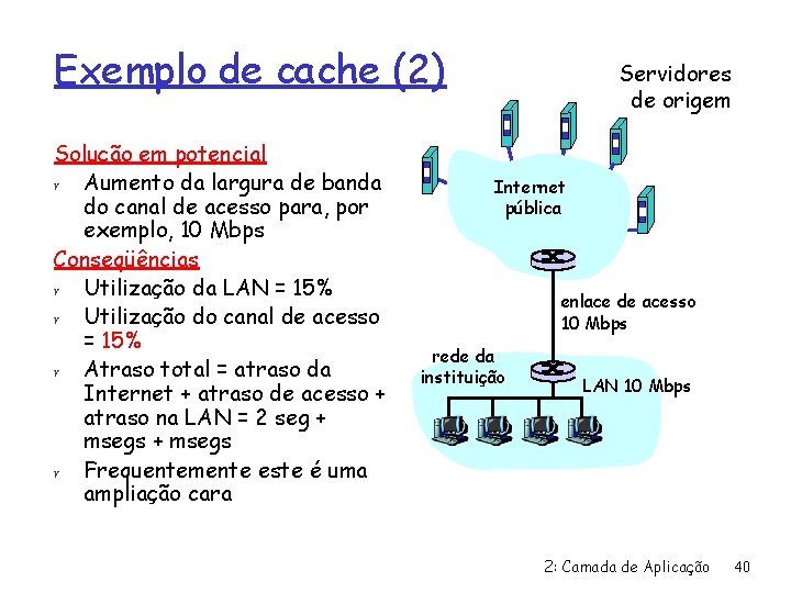 Exemplo de cache (2) Solução em potencial r Aumento da largura de banda do