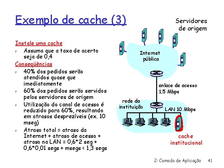 Exemplo de cache (3) Instale uma cache r Assuma que a taxa de acerto