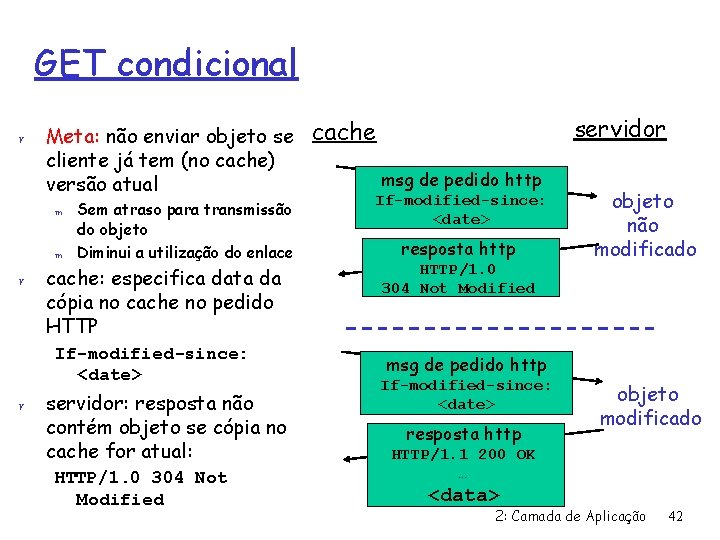 GET condicional r Meta: não enviar objeto se cliente já tem (no cache) versão