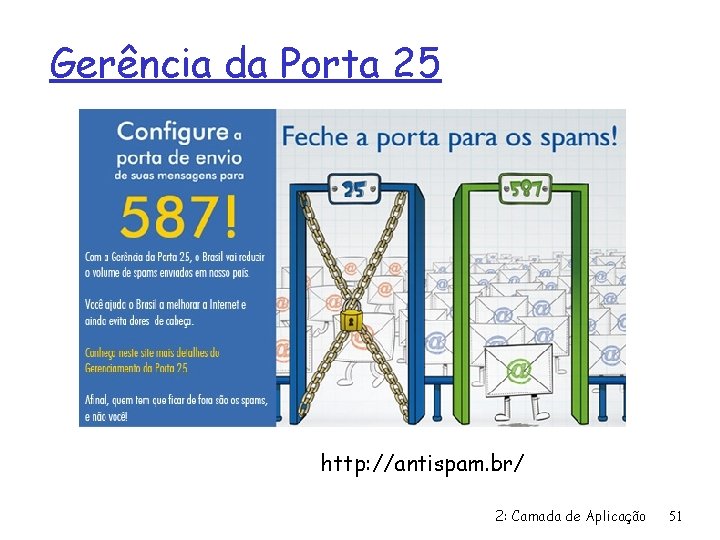 Gerência da Porta 25 http: //antispam. br/ 2: Camada de Aplicação 51 