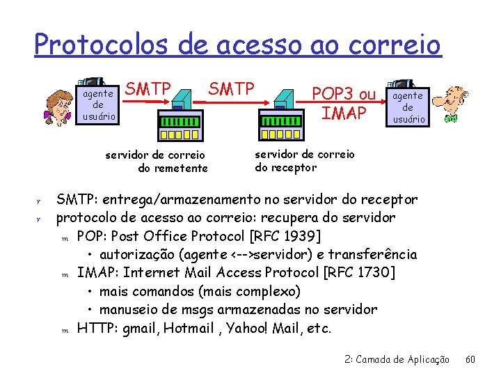 Protocolos de acesso ao correio agente de usuário SMTP servidor de correio do remetente