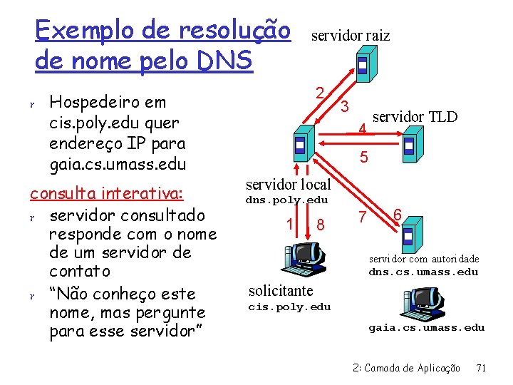 Exemplo de resolução de nome pelo DNS servidor raiz 2 r Hospedeiro em cis.