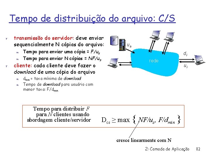 Tempo de distribuição do arquivo: C/S r transmissão do servidor: deve enviar sequencialmente N