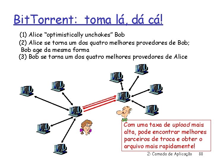Bit. Torrent: toma lá, dá cá! (1) Alice “optimistically unchokes” Bob (2) Alice se