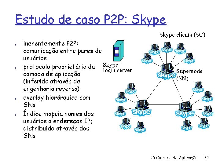 Estudo de caso P 2 P: Skype clients (SC) r r inerentemente P 2
