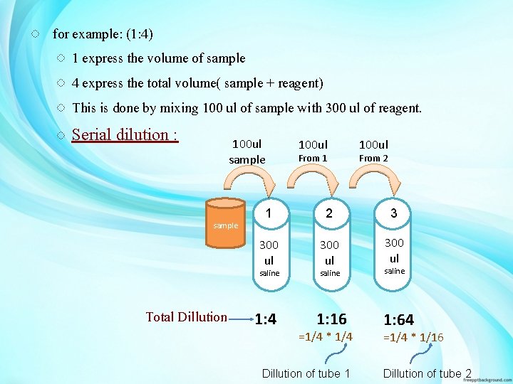 ◌ for example: (1: 4) ◌ 1 express the volume of sample ◌ 4