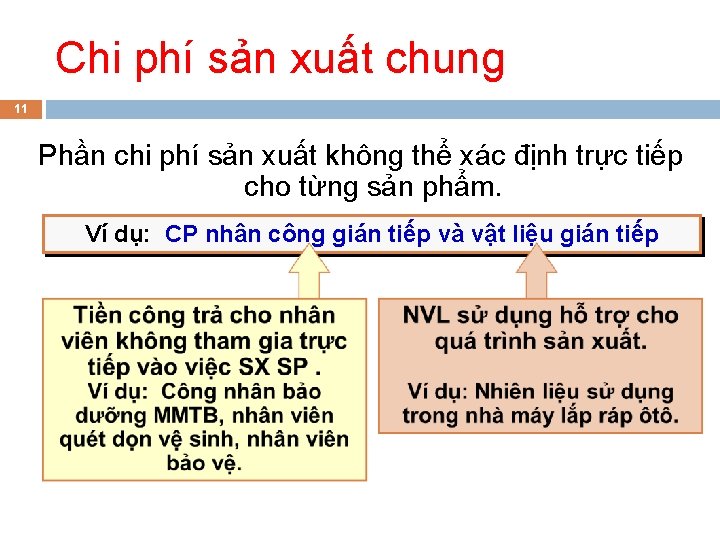 Chi phí sản xuất chung 11 Phần chi phí sản xuất không thể xác