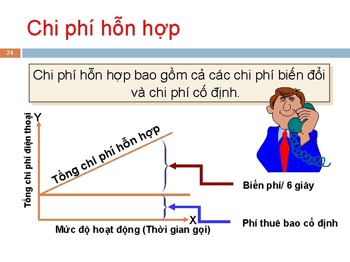 Chi phí hỗn hợp 24 Tổng chi phí điện thoại Chi phí hỗn hợp