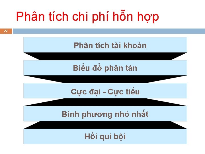 Phân tích chi phí hỗn hợp 27 Phân tích tài khoản Biểu đồ phân