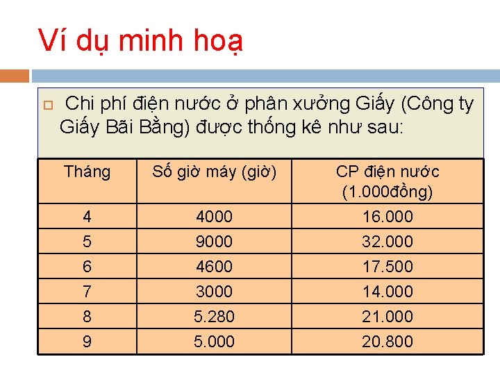 Ví dụ minh hoạ Chi phí điện nước ở phân xưởng Giấy (Công ty