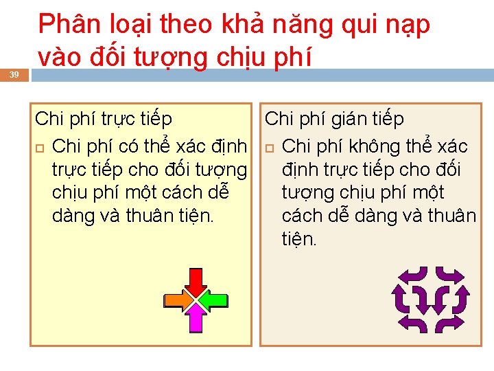 39 Phân loại theo khả năng qui nạp vào đối tượng chịu phí Chi