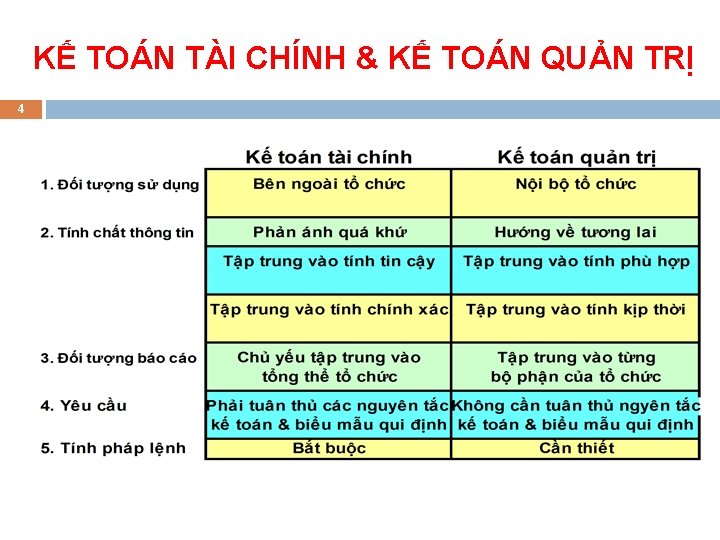KẾ TOÁN TÀI CHÍNH & KẾ TOÁN QUẢN TRỊ 4 