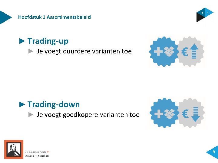 Hoofdstuk 1 Assortimentsbeleid ► Trading-up ► Je voegt duurdere varianten toe ► Trading-down ►