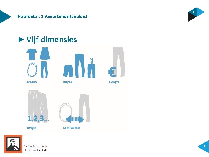 Hoofdstuk 1 Assortimentsbeleid ► Vijf dimensies 6 