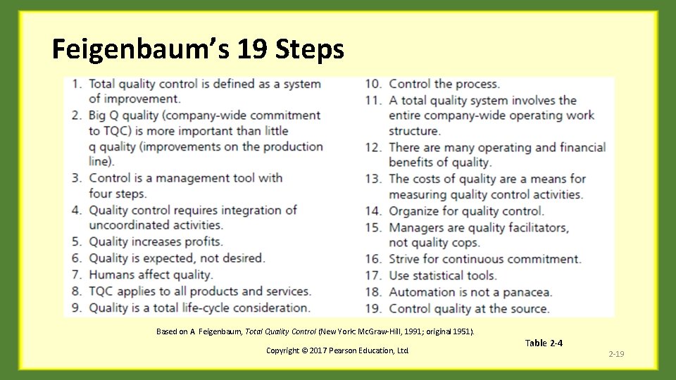 Feigenbaum’s 19 Steps Based on A. Feigenbaum, Total Quality Control (New York: Mc. Graw-Hill,