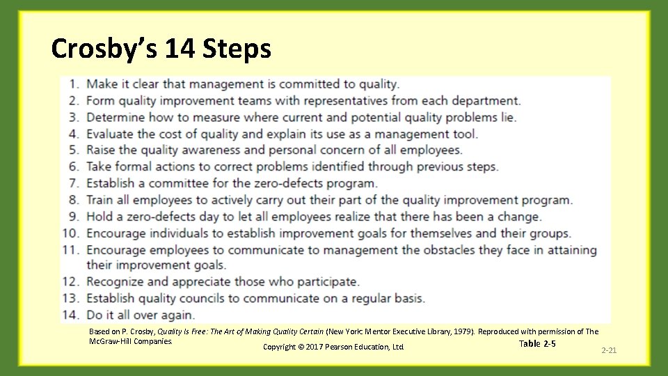 Crosby’s 14 Steps Based on P. Crosby, Quality Is Free: The Art of Making