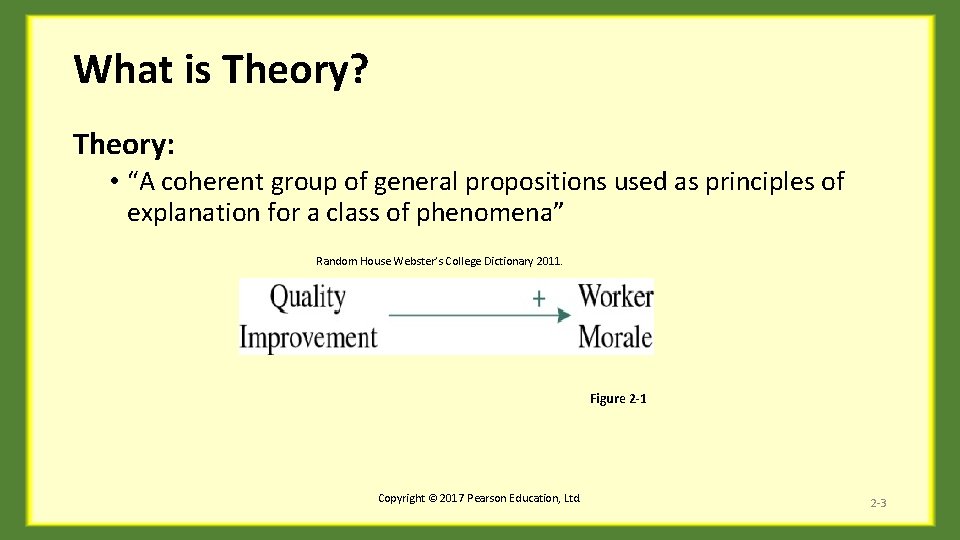 What is Theory? Theory: • “A coherent group of general propositions used as principles