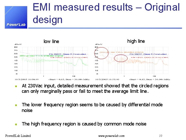 Powere. Lab EMI measured results – Original design high line low line n n